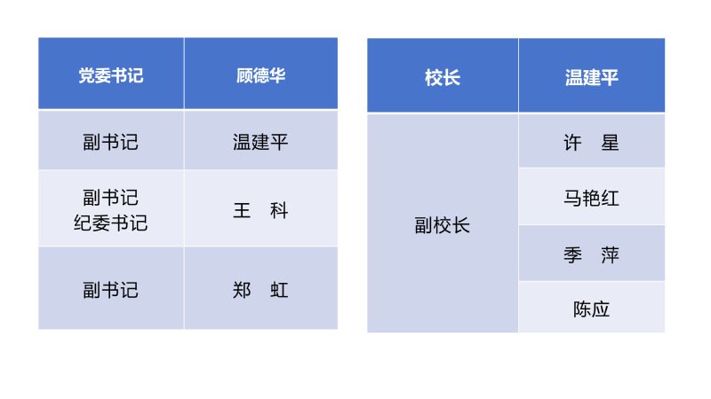 上海市虹口区东体育会路390号 总机