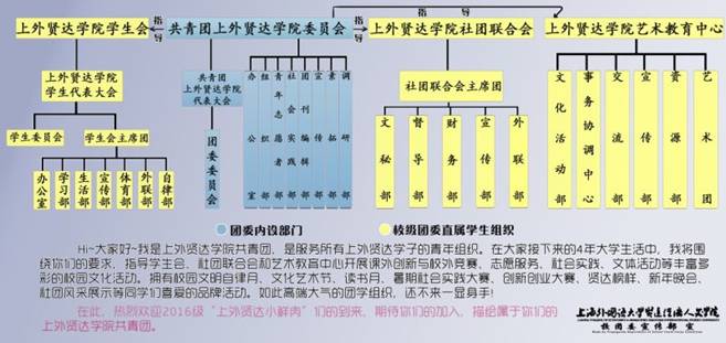 服务同学成长成才的工作任务